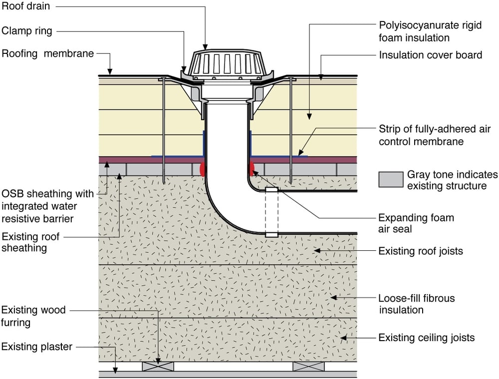 Issued for Construction (IFC) Drawings NY Engineers